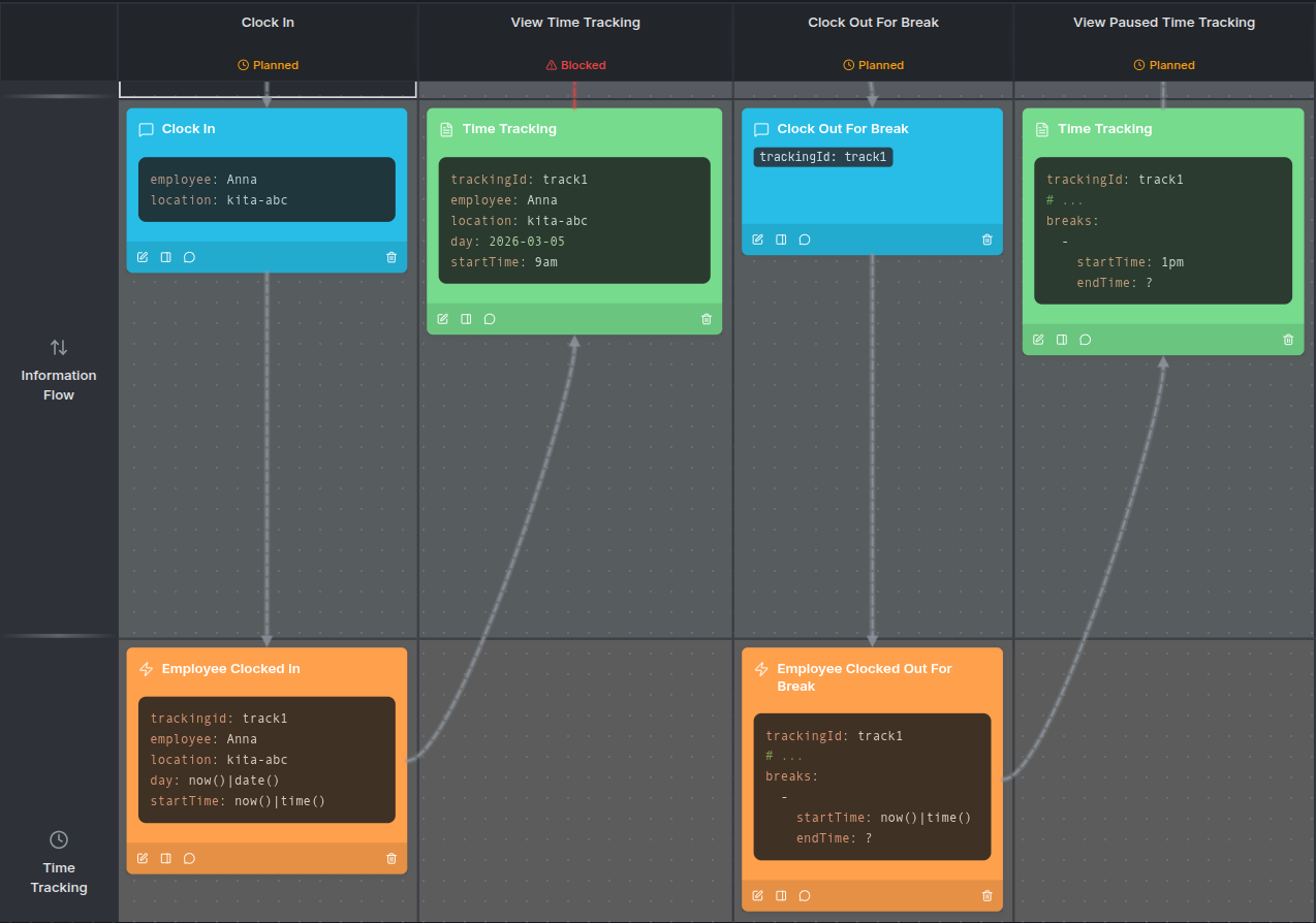 Work Time Recording Example