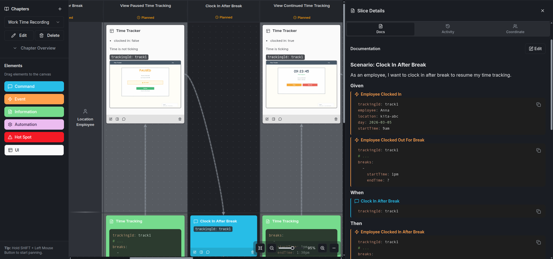 Given-When-Then Scenario on a slice detail