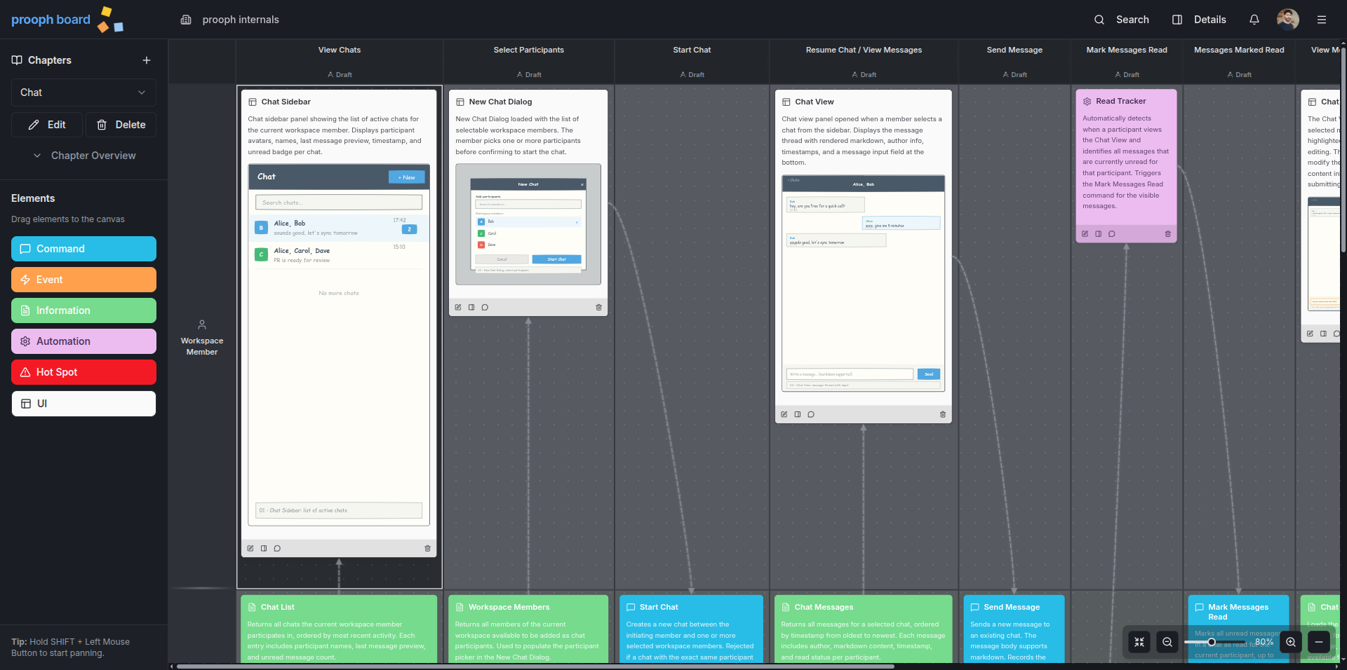 UI Elements with wireframes on prooph board