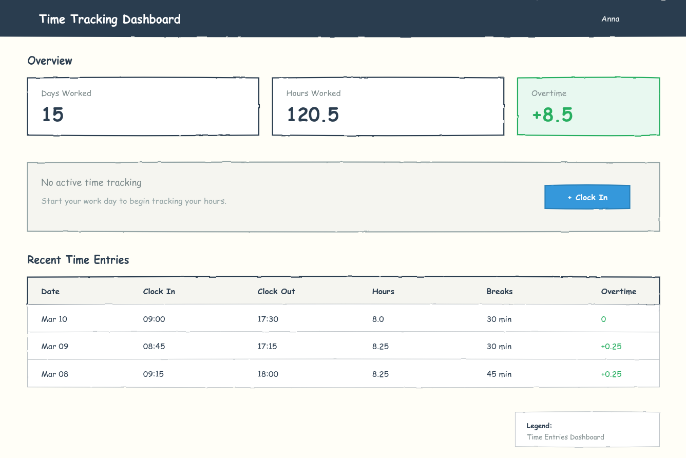 Time Tracking Dashboard